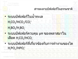 สารละลายบัฟเฟอร์ในธรรมชาติ
• ระบบบัฟเฟอร์ในนำ้าทะเล
H2CO3/HCO3
-
/CO3
2-
H3BO3/H2BO3
-
• ระบบบัฟเฟอร์ควบคุม pH ของพลาสมาใน
เลือด H2CO3/HCO3
-
• ระบบบัฟเฟอร์ที่เกี่ยวข้องกับการทำางานของไต
H2PO4
-
/HPO4
2-
 