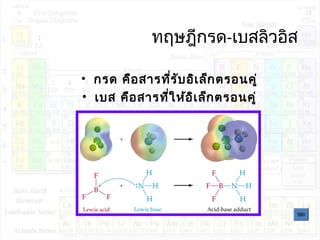 ทฤษฎีกรด-เบสลิวอิส
• กรด คือสารที่รับอิเล็กตรอนคู่
• เบส คือสารที่ให้อิเล็กตรอนคู่
 