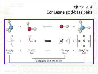 คู่กรด-เบส
Conjugate acid-base pairs
 