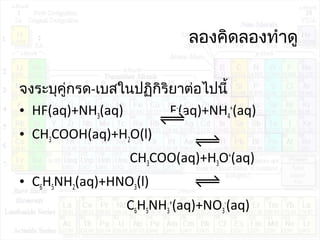 ลองคิดลองทำาดู
จงระบุคู่กรด-เบสในปฏิกิริยาต่อไปนี้
• HF(aq)+NH3(aq) F-
(aq)+NH4
+
(aq)
• CH3COOH(aq)+H2O(l)
CH3COO(aq)+H3O+
(aq)
• C6H5NH2(aq)+HNO3(l)
C6H5NH3
+
(aq)+NO3
-
(aq)
 