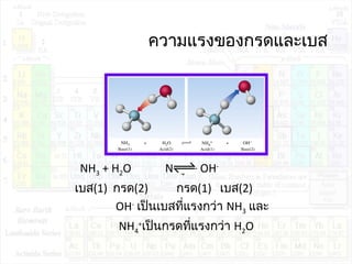 ความแรงของกรดและเบส
NH3 + H2O NH4
+
+ OH-
เบส(1) กรด(2) กรด(1) เบส(2)
OH-
เป็นเบสที่แรงกว่า NH3 และ
NH4
+
เป็นกรดที่แรงกว่า H2O
 