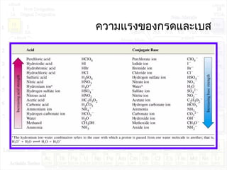 ความแรงของกรดและเบส
 