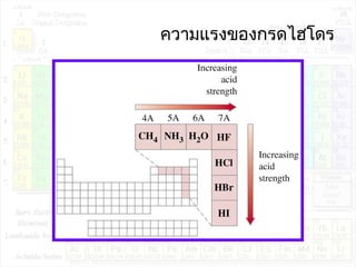 ความแรงของกรดไฮโดร
 