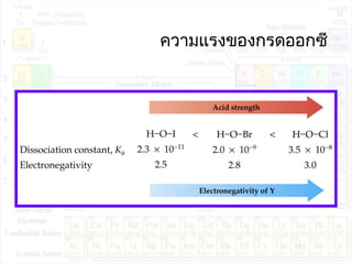 ความแรงของกรดออกซี
 