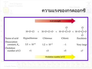 ความแรงของกรดออกซี
 