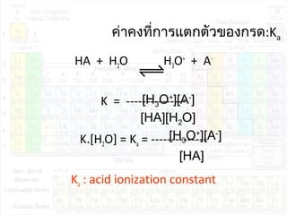 ค่าคงที่การแตกตัวของกรด:Ka
HA + H2O H3O+
+ A-
K = ---------------
K.[H2O] = Ka = --------------
Ka : acid ionization constant
[H3O+
][A-
]
[HA][H2O]
[H3O+
][A-
]
[HA]
 