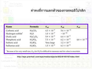 ค่าคงที่การแตกตัวของกรดพอลิโปรติก
http://wps.prenhall.com/wps/media/objects/602/616516/index.html
 