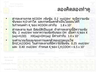 ลองคิดลองทำาดู
• สารละลายกรด HCOOH เข้มข้น 0.2 mol/dm3
จะมีความเข้ม
ข้นของ H3O+
เท่าใด และกรดนี้แตกตัวเป็นไอออนได้กี่
%กำาหนดค่า Ka ของ HCOOH เท่ากับ 1.8 x 10-4
• สารละลาย NaX มีสมบัติเป็นเบส ถ้าสารละลายนี้มีความเข้ม
ข้น 2 mol/dm3
จงหาความเข้มข้นของ OH-
เมื่อค่า Kbของ X-
(aq)+H2O(l) HX(aq)+OH-
(aq) มีค่าเท่ากับ 1.0 x 10-4
• จงคำานวณร้อยละของการแตกตัวของกรดเบนโซ
อิก(C6H5COOH) ในสารละลายที่มีความเข้มข้น 0.25 mol/dm3
และ 0.40 mol/dm3
กำาหนด Kaของ C6H5COOH = 6.5 x 10-5
 