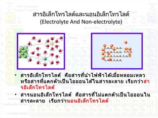 สารอิเล็กโทรไลต์และนอนอิเล็กโทรไลต์
(Electrolyte And Non-electrolyte)
• สารอิเล็กโทรไลต์ คือสารที่นำาไฟฟ้าได้เมื่อหลอมเหลว
หรือสารที่แตกตัวเป็นไอออนได้ในสารละลาย เรียกว่าสา
รอิเล็กโทรไลต์
• สารนอนอิเล็กโทรไลต์ คือสารที่ไม่แตกตัวเป็นไอออนใน
สารละลาย เรียกว่านอนอิเล็กโทรไลต์
 