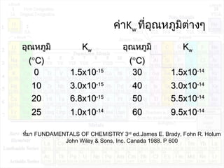 ค่าKw ที่อุณหภูมิต่างๆ
อุณหภูมิอุณหภูมิ
((°°C)C)
KKww อุณหภูมิอุณหภูมิ
((°°C)C)
KKww
00 1.5x101.5x10-15-15
3030 1.5x101.5x10-14-14
1010 3.0x103.0x10-15-15
4040 3.0x103.0x10-14-14
2020 6.8x106.8x10-15-15
5050 5.5x105.5x10-14-14
2525 1.0x101.0x10-14-14
6060 9.5x109.5x10-14-14
ที่มา FUNDAMENTALS OF CHEMISTRY 3rd
ed.James E. Brady, Fohn R. Holum
John Wiley & Sons, Inc. Canada 1988. P 600
 
