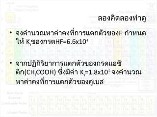 ลองคิดลองทำาดู
• จงคำานวณหาค่าคงที่การแตกตัวของF-
กำาหนด
ให้ KaของกรดHF=6.6x10-4
• จากปฏิกิริยาการแตกตัวของกรดแอซิ
ติก(CH3COOH) ซึ่งมีค่า Ka=1.8x10-5
จงคำานวณ
หาค่าคงที่การแตกตัวของคู่เบส
 