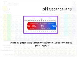 pH ของสารละลาย
มาตรส่วน pH (pH scale) ใช้บอกความเป็นกรด-เบสของสารละลาย
pH = - log[H3O+
]
 