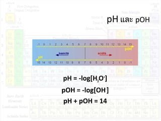 pH และ pOH
pH = -log[H3O+
]
pOH = -log[OH-
]
pH + pOH = 14
 