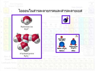 ไอออนในสารละลายกรดและสารละลายเบส
 