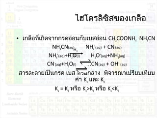 ไฮโดรลิซิสของเกลือ
• เกลือที่เกิดจำกกรดอ่อนกับเบสอ่อน CH3COONH4 NH4CN
NH4CN(aq) NH4
+
(aq) + CN-
(aq)
NH4
+
(aq)+H2O(l) H3O+
(aq)+NH3(aq)
CN-
(aq)+H2O(l) HCN(aq) + OH-
(aq)
สำรละลำยเป็นกรด เบส หรือกลำง พิจำรณำเปรียบเทียบ
ค่ำ Ka และ Kb
Ka = Kb หรือ Ka>Kb หรือ Ka<Kb
H2
O
 