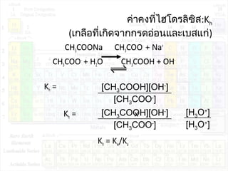 ค่ำคงที่ไฮโดรลิซิส:Kh
(เกลือที่เกิดจำกกรดอ่อนและเบสแก่)
CH3COONa CH3COO-
+ Na+
CH3COO-
+ H2O CH3COOH + OH-
Kh =
Kh = x
Kh = Kw/Ka
[CH3COOH][OH-
]
[CH3COO-
]
[CH3COOH][OH-
]
[CH3COO-
]
[H3O+
]
[H3O+
]
 