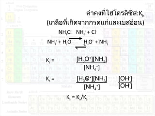 ค่ำคงที่ไฮโดรลิซิส:Kh
(เกลือที่เกิดจำกกรดแก่และเบสอ่อน)
NH4Cl NH4
+
+ Cl-
NH4
+
+ H2O H3O+
+ NH3
Kh =
Kh = x
Kh = Kw/Kb
[H3O+
][NH3]
[NH4
+
]
[OH-
]
[OH-
]
[H3O+
][NH3]
[NH4
+
]
 