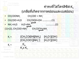 ค่ำคงที่ไฮโดรลิซิส:Kh
(เกลือที่เกิดจำกกรดอ่อนและเบสอ่อน)
• CH3COONH4 CH3COO-
+ NH4
+
• CH3COO-
+H2O CH3COOH+OH-
……………(1)
• NH4
+
+H2O H3O+
+NH3 ……………(2)
(1)+(2), CH3COO-
+NH4
+
CH3COOH+NH3
Kh = x
Kh =
[CH3COOH][NH3]
[CH3COO-
][NH4
+
]
[H3O+
][OH-
]
[H3O+
][OH-
]
Kw
Kax Kb
 