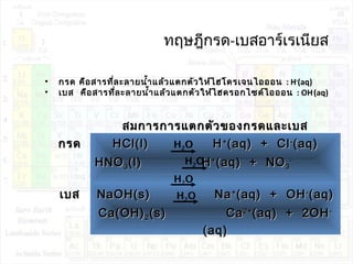 ทฤษฎีกรด-เบสอาร์เรเนียส
• กรด คือสารที่ละลายนำ้าแล้วแตกตัวให้ไฮโดรเจนไอออน : H+
(aq)
• เบส คือสารที่ละลายนำ้าแล้วแตกตัวให้ไฮดรอกไซด์ไอออน : OH-
(aq)
สมการการแตกตัวของกรดและเบสสมการการแตกตัวของกรดและเบส
กรดกรด HCl(l) HHCl(l) H++
(aq) + Cl(aq) + Cl--
(aq)(aq)
HNOHNO33 (l) H(l) H++
(aq) + NO(aq) + NO33
--
เบสเบส NaOH(s) NaNaOH(s) Na++
(aq) + OH(aq) + OH--
(aq)(aq)
Ca(OH)Ca(OH)22 (s) Ca(s) Ca2+2+
(aq) + 2OH(aq) + 2OH--
(aq)(aq)
H2O
H2O
H2O
H2O
 