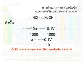 การคำานวณหาความเข้มข้น
ของกรดหรือเบสจากการไทเทรต
n.HCl = n.NaOH
ดังนั้น
-------- = ---------
a = -----
นั่นคือ สารละลายกรดHCl มีความเข้มข้น 0.01V M
10a 0.1V
10001000
0.1V
10
 