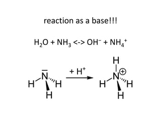 reaction as a base!!!

H2O + NH3 <-> OH− + NH4+
 