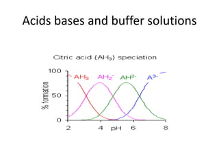 Acids bases and buffer solutions
 