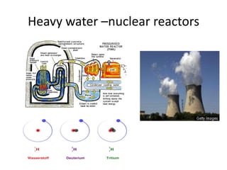 Heavy water –nuclear reactors
 