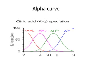 Alpha curve
 