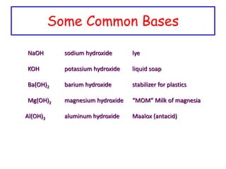 Some Common Bases
NaOH sodium hydroxide lye
KOH potassium hydroxide liquid soap
Ba(OH)2 barium hydroxide stabilizer for plastics
Mg(OH)2 magnesium hydroxide “MOM” Milk of magnesia
Al(OH)3 aluminum hydroxide Maalox (antacid)
 
