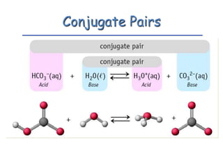 Conjugate Pairs
 