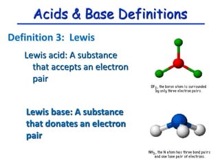 Acids & Base Definitions
Lewis acid: A substance
that accepts an electron
pair
Lewis base: A substance
that donates an electron
pair
Definition 3: Lewis
 