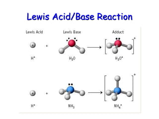Lewis Acid/Base Reaction
 