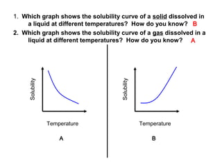 Solubility

Solubility

1. Which graph shows the solubility curve of a solid dissolved in
a liquid at different temperatures? How do you know? B
2. Which graph shows the solubility curve of a gas dissolved in a
liquid at different temperatures? How do you know? A

Temperature

Temperature

A

B

 