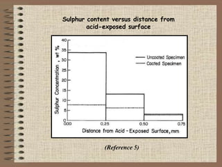 Sulphur content versus distance from
acid-exposed surface
(Reference 5)
 