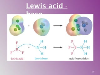 Lewis acid -
base
13
 
