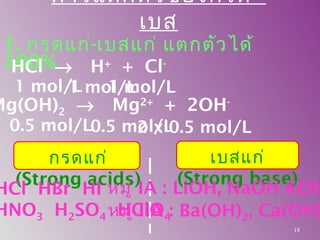 18
1. กรดแก่-เบสแก่ แตกตัวได้
100%
0.5 mol/L0.5 mol/L2 x 0.5 mol/L
กรดแก่
(Strong acids)  
 
 
การแตกตัวของกรด -
เบส
Mg(OH)2 → Mg2+
+ 2OH-
1 mol/L1 mol/L1 mol/L
HCl → H+
+ Cl-
HCl HBr HI
HNO3 H2SO4 HClO4
เบสแก่
(Strong base)
หมู่ IA : LiOH, NaOH KOH
หมู่ IIA : Ba(OH)2, Ca(OH)
 
