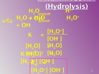 35
การแตกตัวของนำ้า
(Hydrolysis)
H2O H+
+ OH-H2O + H2O H3O+
+ OH-
หรือ
K =
[H3O+
]
[OH-
]
[H2O]
[H2O]
[H2O] =
คงที่K [H2O]2
=
[H3O+
] [OH-
]Kw =
[H3O+
] [OH-
]
 