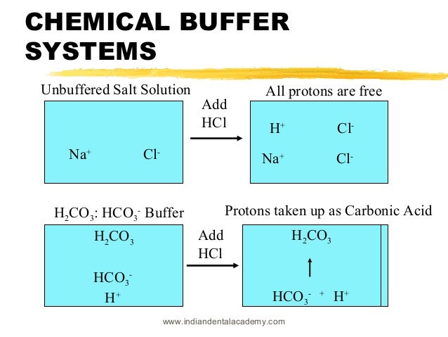 chemical buffer