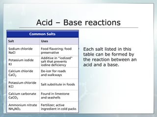 Acid – Base reactions
 Each salt listed in this
table can be formed by
the reaction between an
acid and a base.
 