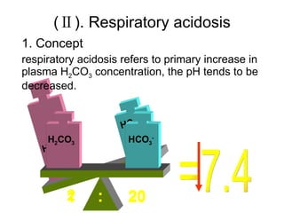 (Ⅱ). Respiratory acidosis 1. Concept respiratory acidosis refers to primary increase in plasma H 2 CO 3  concentration, the pH tends to be decreased. H 2 CO 3 HCO 3 - 2 20 : H 2 CO 3 HCO 3 - 1 20 : =7.4 =7.4 
