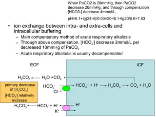 ion exchange between intra- and extra-cells and intracellular buffering Main compensatory method of acute respiratory alkalosis Through above compensation, [HCO 3 - ] decrease 2mmol/L per decreased 10mmHg of PaCO 2 Acute respiratory alkalosis is usually decompensated H 2 CO 3 H 2 CO 3 [HCO 3 - ] relatively increase H 2 O CO 2 Cl - H + CO 2 H 2 O H + HCO 3 - + + + + K + HCO 3 - ICF ECF H 2 CO 3 HCO 3 - H + primary decrease of [H 2 CO 3 ] When PaCO2 is 20mmHg, then PaCO2 decrease 20mmHg, and through compensation [HCO3-] decrease 4mmol/L,  pH=6.1+lg(24-4)/0.03×20=6.1+lg20/0.6=7.63 