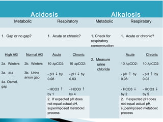 Acid Base Status | PPT