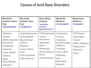 Causes of Acid Base Disorders
Metabolic
Acidosis Anion
Gap
“MUDPILERS”
Metabolic
Acidosis Non-
Gap
“HARDUPS”
Acute Resp.
Acidosis
“anything
causing
hypoventilation”
Metabolic
Alkalosis
“CLEVERPD”
Respiratory
Alkalosis
“CHAMPS”
•Methanol
•Uremia
•DKA/Alcoholic
ketoacidosis
•Paraldehyde
•Isoniazid
•Lactic acidosis
•Ethanol
•Renal
failure/Rhabdo
•Salicylates
•Hyperalimentation
•Acetazolamide
•Renal Tubular
Acidosis
•Diarrhea
•Uretero-Pelvic
shunt
•Post-hypocapnia
•Spironolactone
•CNS depression
•Airway
obstruction
•Pulmonary
edema
•Pneumonia
•Hemo/Pneumo
thorax
•Neuromuscular
•Contraction
•Licorice
•Endocrine
(Conn/Cushing
/Bartters)
•Vomiting
•Excess alkali
•Refeeding
•Post-
hypercapnia
•Diuretics
•CNS disease
•Hypocapnia
•Anxiety
•Mech. Ventilation
•Progesterone
•Salicylates
•Sepsis
 