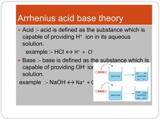 Acid base and buffer 1st year d.pharm | PPTX