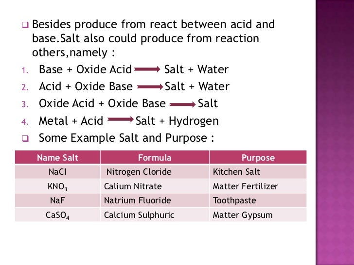 Acid,base,and salt