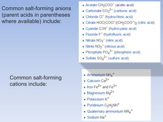 Common salt-forming anions
(parent acids in parentheses
where available) include:
Common salt-forming
cations include:
 