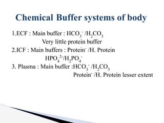 1.ECF : Main buffer : HCO3
-
/H2
CO3
Very little protein buffer
2.ICF : Main buffers : Protein-
/H. Protein
HPO4
2-
/H2
PO4
-
3. Plasma : Main buffer :HCO3
-
/H2
CO3
Protein-
/H. Protein lesser extent
Chemical Buffer systems of body
 