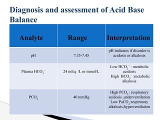 Analyte Range Interpretation
pH 7.35-7.45
pH indicates if disorder is
acidosis or alkalosis
Plasma HCO3
−
24 mEq /L or mmol/L
Low HCO3
−
: metabolic
acidosis
High HCO3
−
:metabolic
alkalosis
PCO2
40 mmHg
High PCO2
: respiratory
acidosis ,underventilation
Low PaCO2
:respiratory
alkalosis,hyperventilation
Diagnosis and assessment of Acid Base
Balance
 