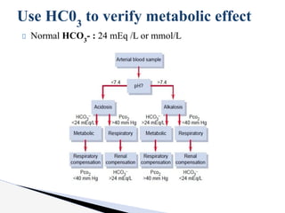 Normal HCO3
- : 24 mEq /L or mmol/L
Use HC03
to verify metabolic effect
 