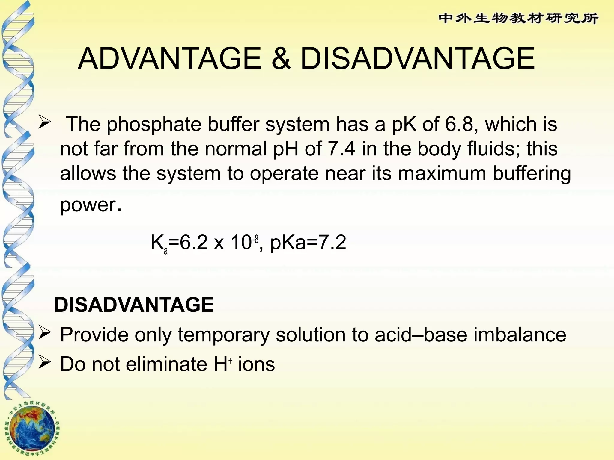 ADVANTAGE & DISADVANTAGE
 The phosphate buffer system has a pK of 6.8, which is
not far from the normal pH of 7.4 in the body fluids; this
allows the system to operate near its maximum buffering
power.
Ka=6.2 x 10-8
, pKa=7.2
DISADVANTAGE
 Provide only temporary solution to acid–base imbalance
 Do not eliminate H+
ions
 